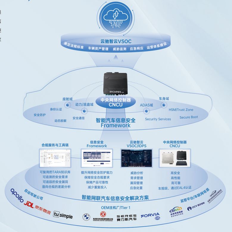 跨域創(chuàng)新，聚勢而飛 18家展商亮相上海臨港2023國際汽車電子與軟件大會(huì)·滴水湖峰會(huì)，軟件定義汽車未來