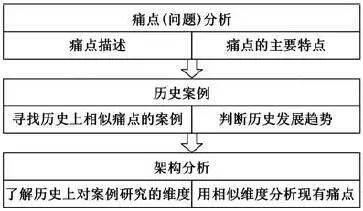 物聯(lián)網(wǎng)技術(shù)引發(fā)服務(wù)業(yè)革命